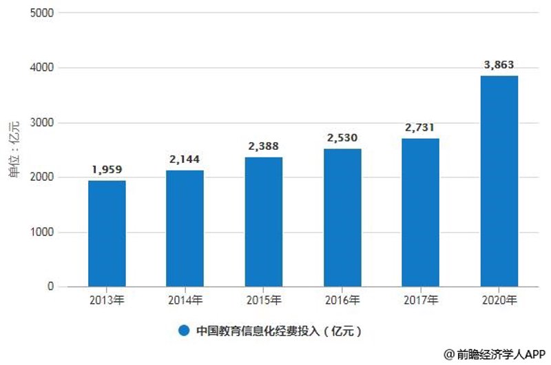 把握时代的脉搏:长春教育咨询行业洞察