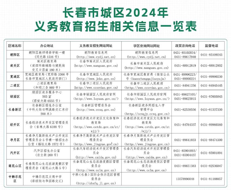 长春教育咨询