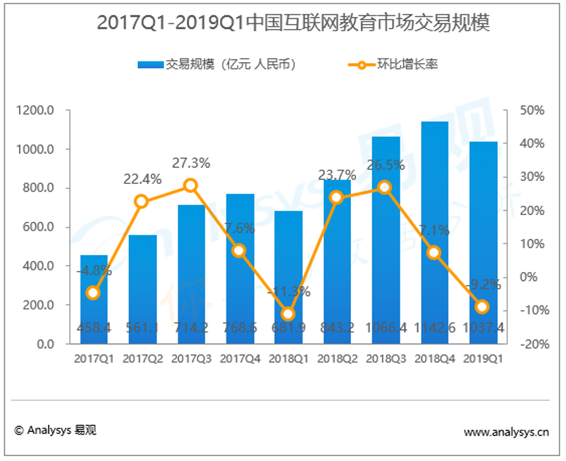 把握时代的脉搏:长春教育咨询行业洞察