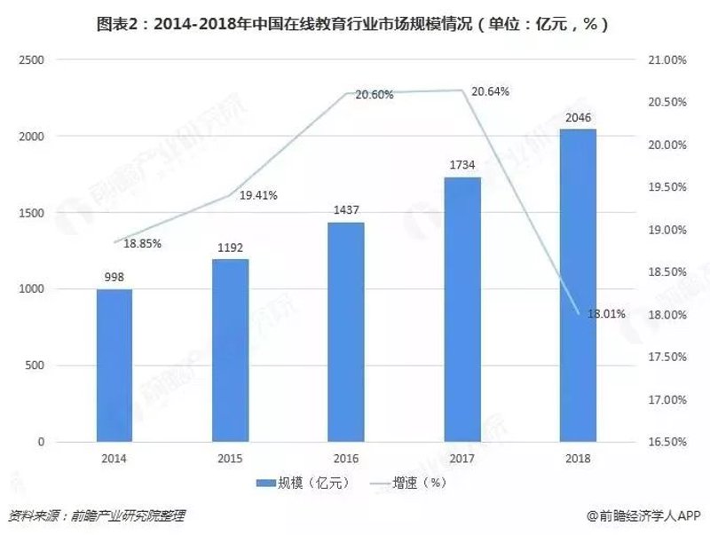 教育市场信息